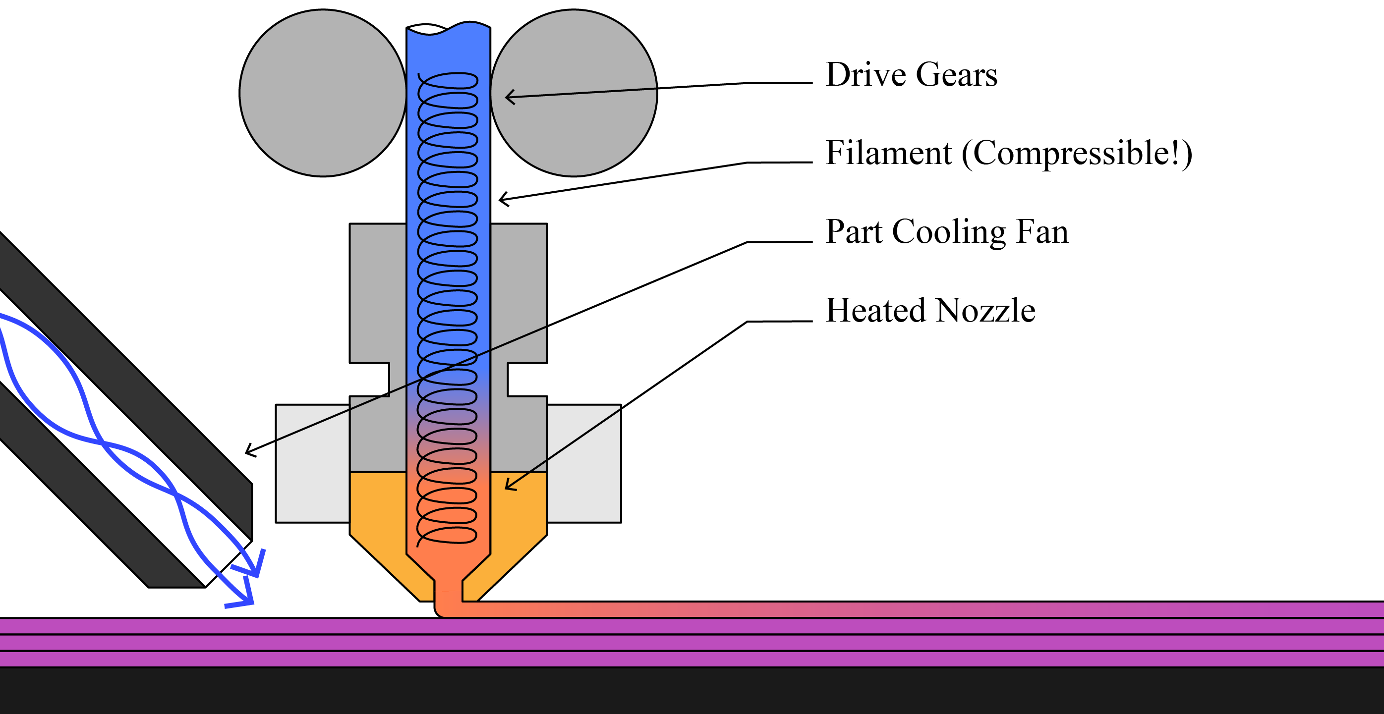 assets/ex-extrusion-diagram-spring.png