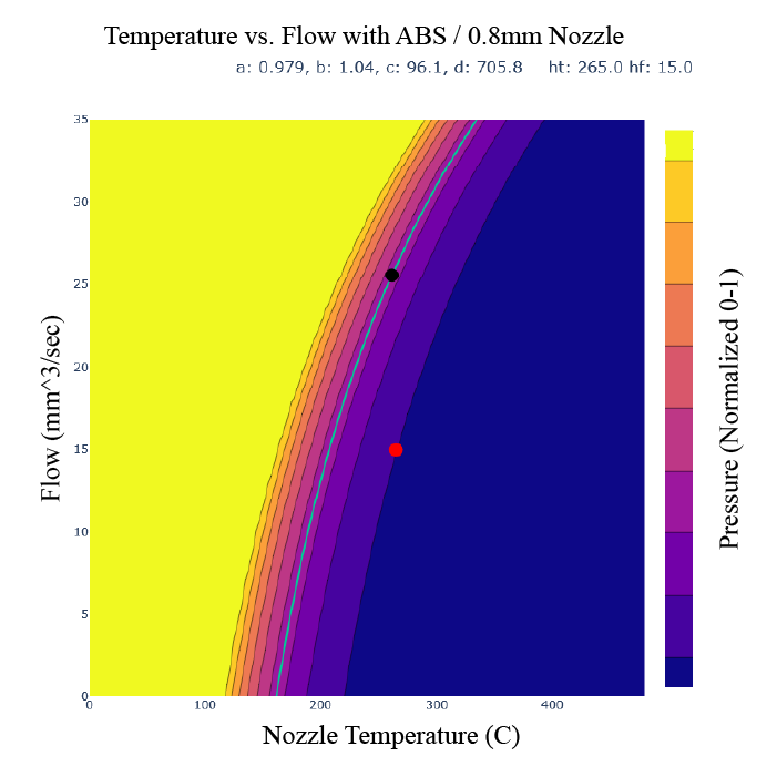 assets/steadystate-flow-model.png